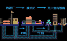集中供暖倒計(jì)時(shí)，熱力公司應(yīng)如何降低管理成本？